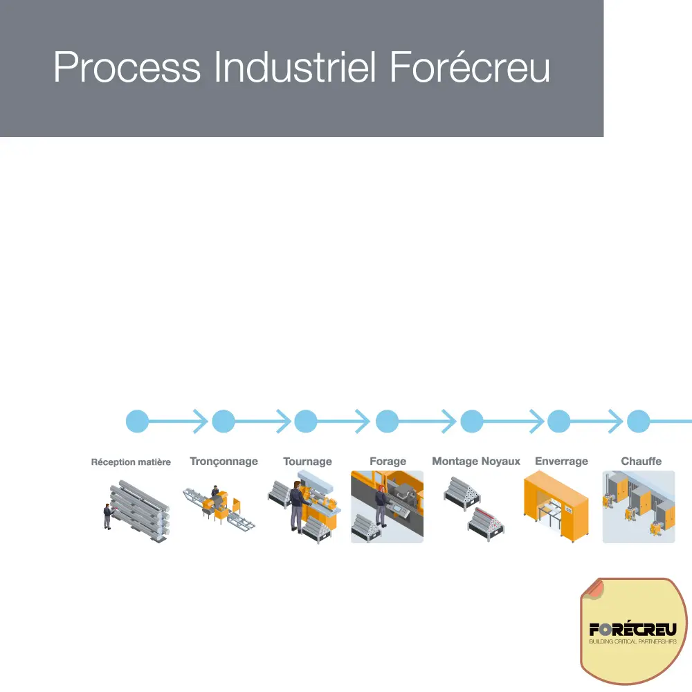 Vignette du portfolio 33 étape de fabrication de barres