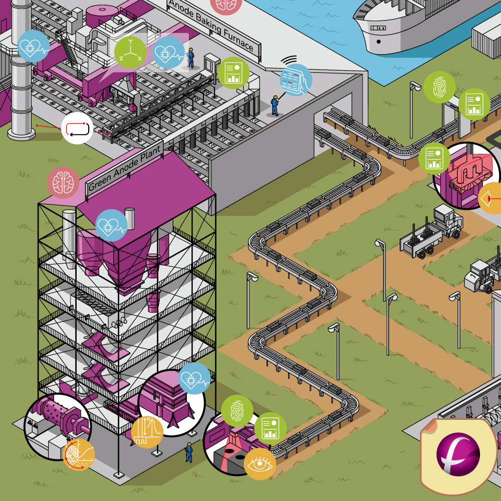 Vignette du portfolio usine d'aluminium Fives